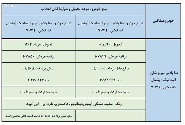 فروش فوری دنا پلاس اتوماتیک (اسفند 1402)